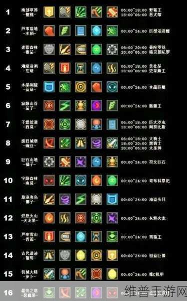 元气骑士前传关卡探秘，顺序分布全解析
