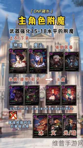 DNF 手游，衣服全属性强化宝珠获取秘籍大公开