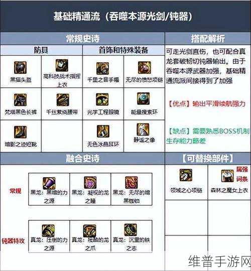 DNF 手游，合成传说物品的深度解析与攻略指南