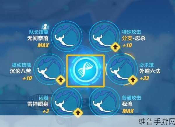 崩坏 3 闪避技能全解析