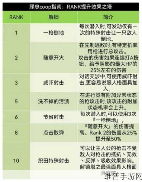 女神异闻录 5 皇家版织田信也攻略，好感度飙升秘籍