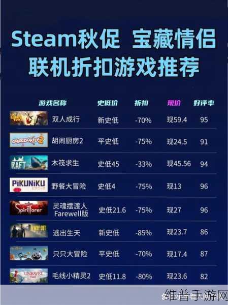 探寻 2024 Steam 秋季促销开启时间及手游攻略秘籍