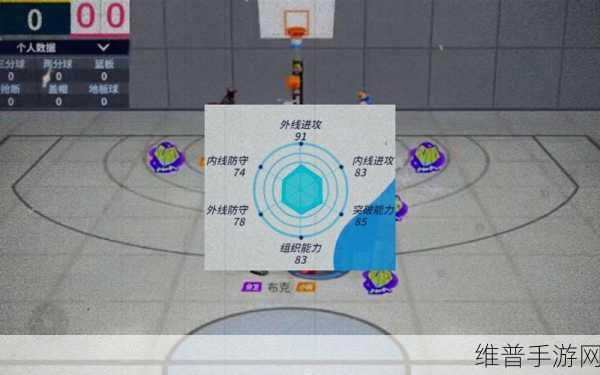 全明星街球派对，杜兰特的球技秘籍大揭秘