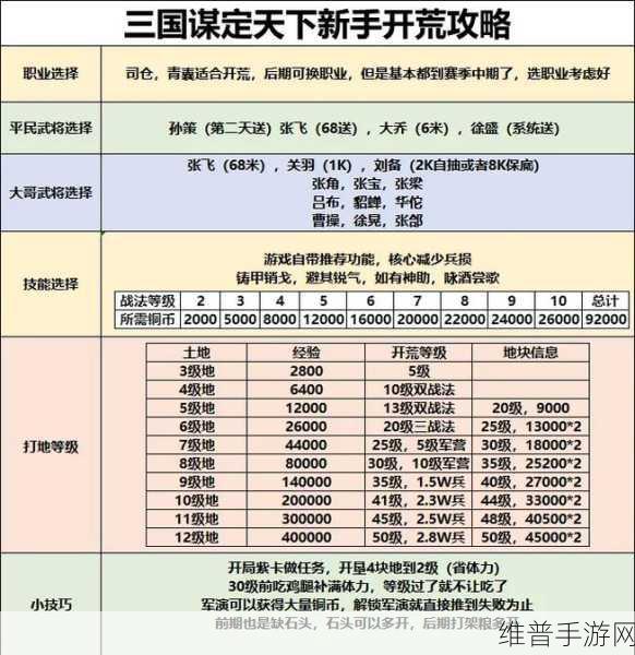 三国谋定天下霸业名额获取全攻略