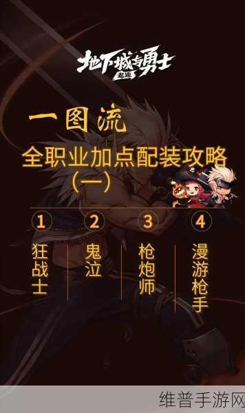 地下城与勇士手游,缔造者完美加点指南