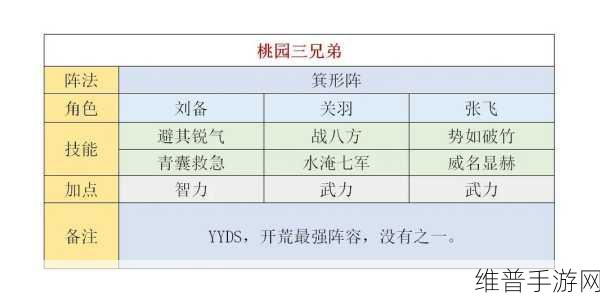 三国，谋定天下S4 阵容搭配指南，制霸战场不是梦！