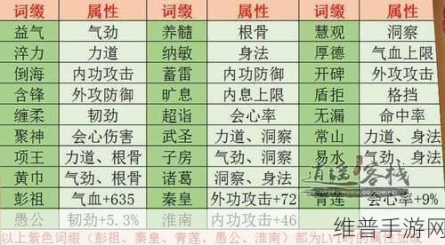 天刀移花 PVE 经脉石头的最佳抉择