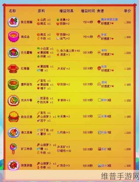 星露谷物语，烹饪食材与做饭秘籍全解析