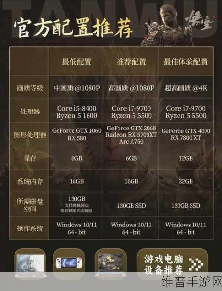 黑神话悟空标准版升豪华版全攻略