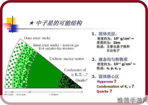 崩坏 3 星刃白矮星全方位深度解析