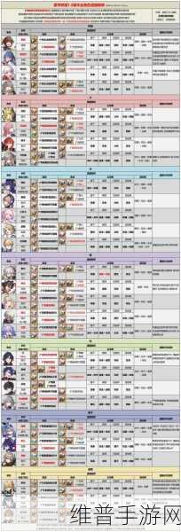 崩坏星穹铁道知更鸟遗器搭配全攻略