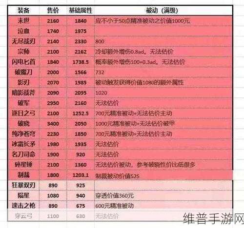 王者荣耀铭文购买指南，优先级深度解析