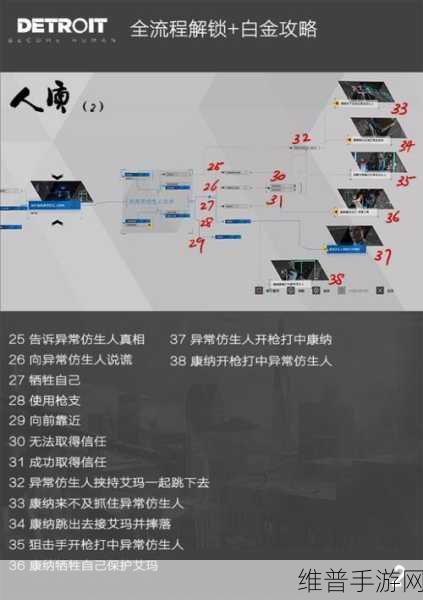 底特律变人，解锁天伦之乐奖杯秘籍