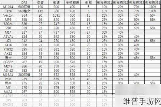三角洲行动突击兵顶级武器全解析
