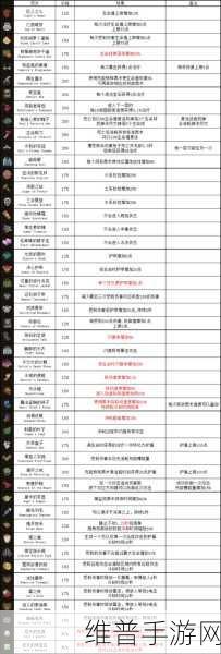 传说法师新手必知，初期最佳符文搭配秘籍