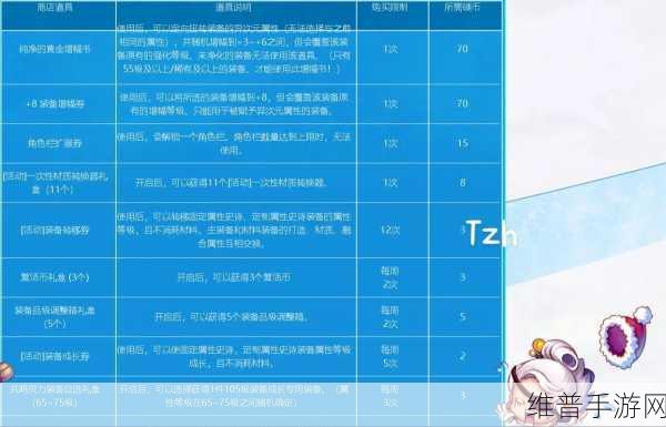 DNF 手游，梅灵相伴环游神界活动全解析