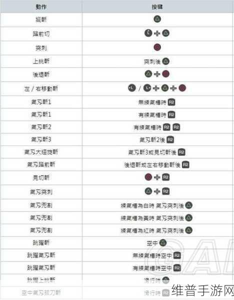 幻塔环海轮刃武器连招秘籍大揭秘