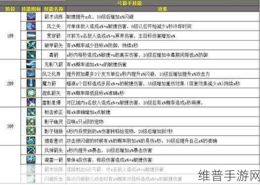 枫叶岛装备获取秘籍大公开