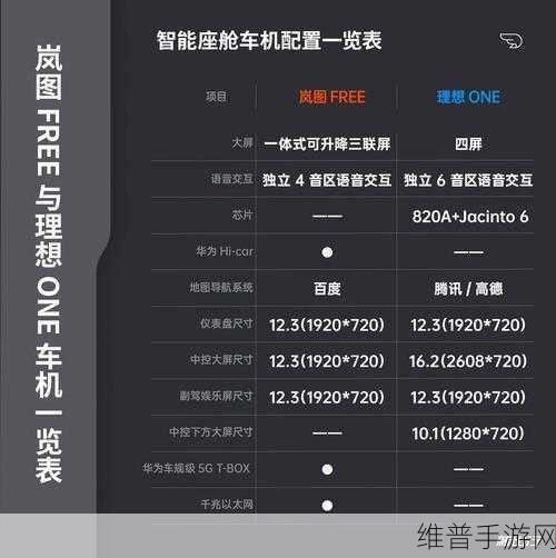 畅玩 Danchi Days 所需的理想配置全解析