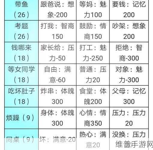 中国式家长手游，富豪玩家养成秘籍