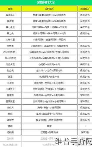 创造与魔法心月狐饲料的完美配方攻略