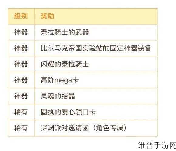 地下城与勇士 M 比尔马克帝国试验场致胜秘籍