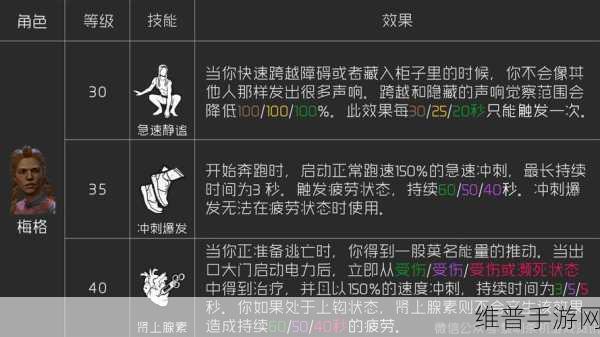 黎明杀机手游埃斯人类技能全解析