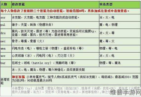 暗黑法师的终极武装，毕业装备全解析