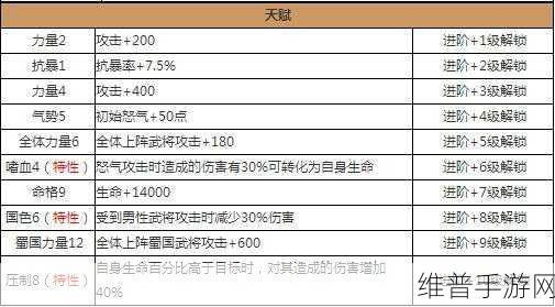 坎公骑冠剑艾丝黛尔技能全解析