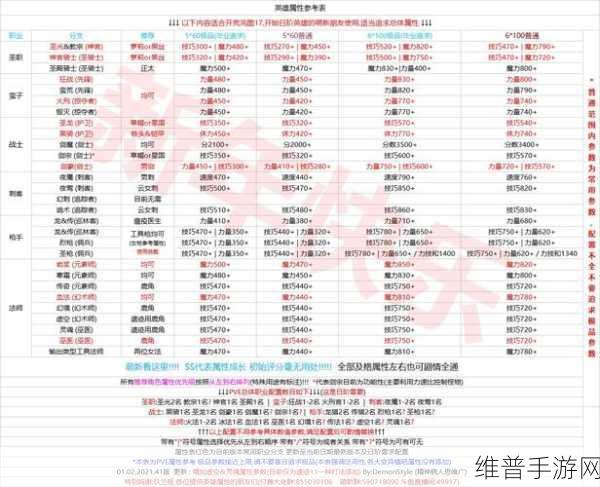 地下城堡 3 极速升级秘籍大公开