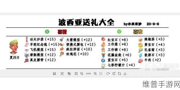 波西亚时光，索菲送礼好感全攻略