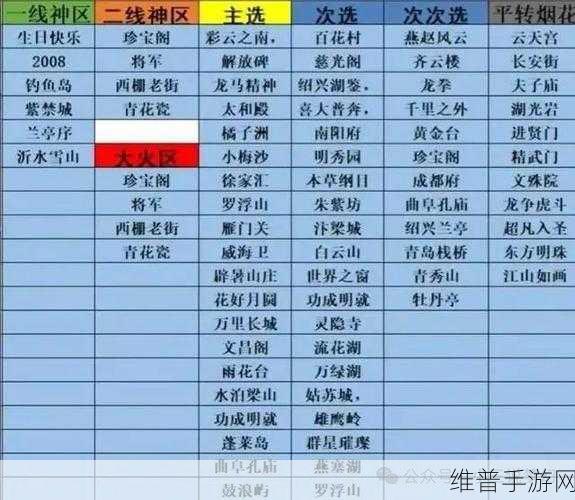 梦幻西游烟花区平转秘籍大公开