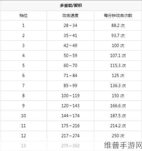 奇迹法魔新技能与连击技巧全解析