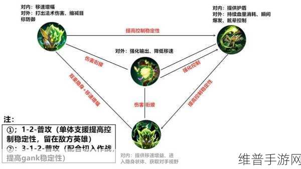 王者荣耀鬼谷子深度攻略，掌控战场的神秘力量