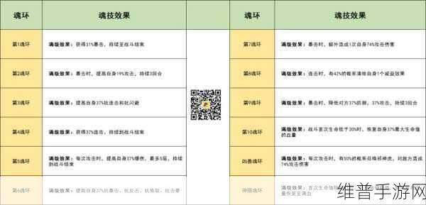 手游灵魂序章，昊天锤武魂的深度运用秘籍