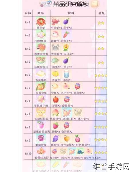 摩尔庄园手游麻辣小龙虾烹饪秘籍