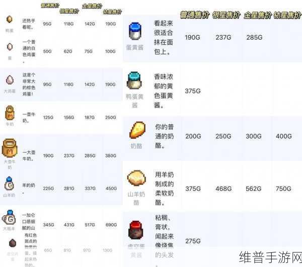 星露谷物语养殖动物任务全攻略指南