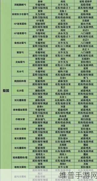 三国志战略版，武将练兵秘籍大公开