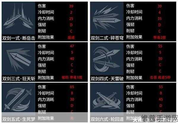 武侠乂武器秘籍，连招与排行全解析
