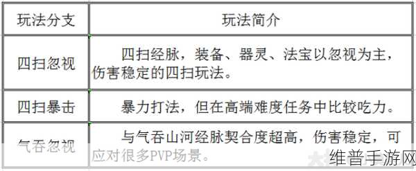 梦幻西游手游大唐神威的致胜秘籍