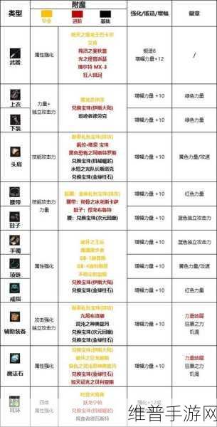 DNF 手游宠物及附魔宝珠全解析