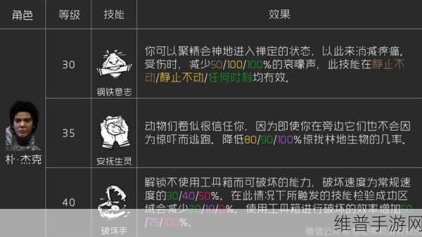 黎明杀机手游,新手必知的好用逃生者指南