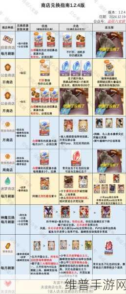 剑与远征，启程橡子获取秘籍大公开