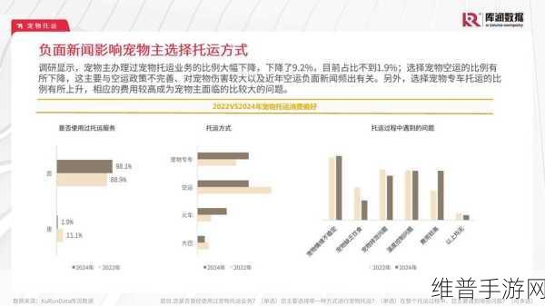 超数据世界新手宠物挑选秘籍