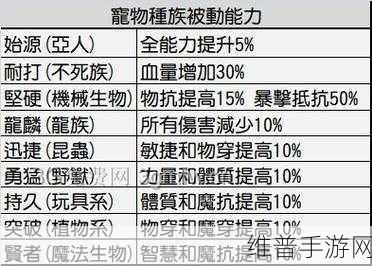 超数据世界新手宠物挑选秘籍