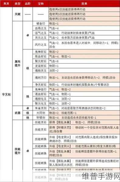 天地劫手游慕容璇玑五内修炼全解析