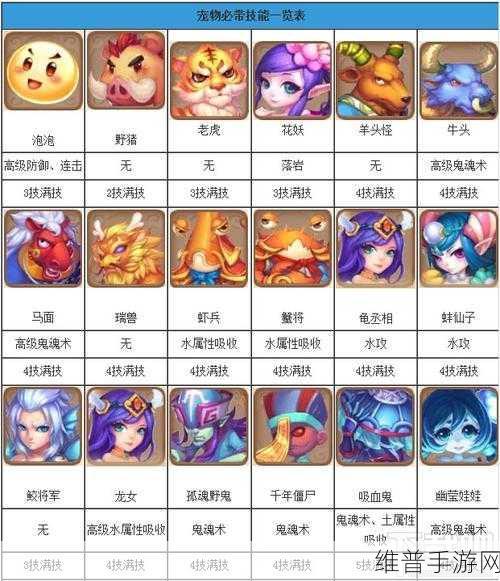 梦幻西游手游，血宠必备技能大揭秘