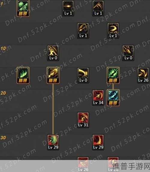DNF 征战者吧手游，深度解析与无敌攻略