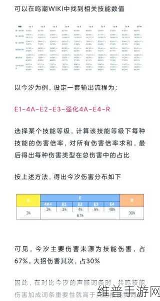 鸣潮手游声骸分解全攻略指南