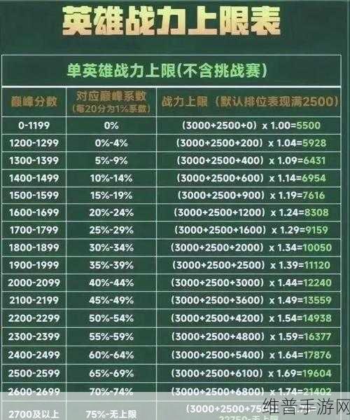 王者荣耀，直播与队友开麦畅玩秘籍